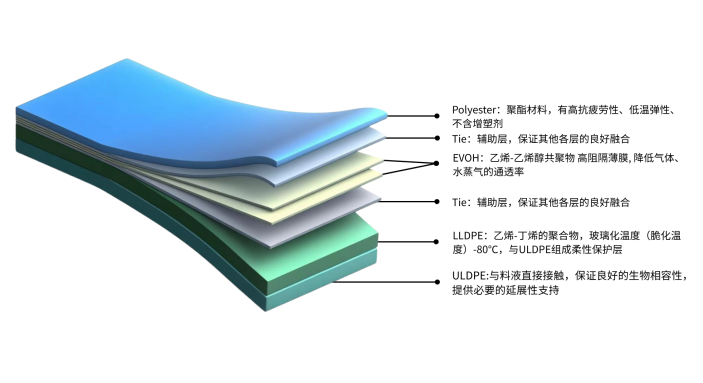 生物工藝膜材：生物制藥背后的“隱形守護(hù)者”